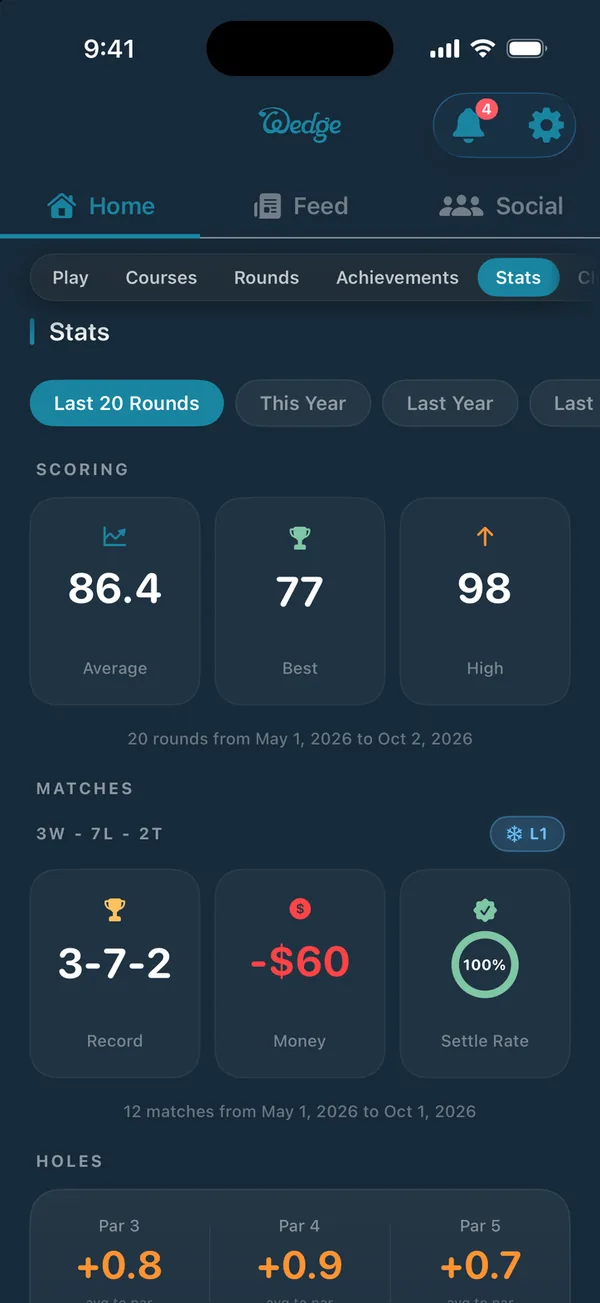 Wedge Golf stats screen with scoring average, best and high rounds, and match record.